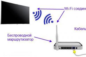 Как включить wi-fi на ноутбуке Samsung